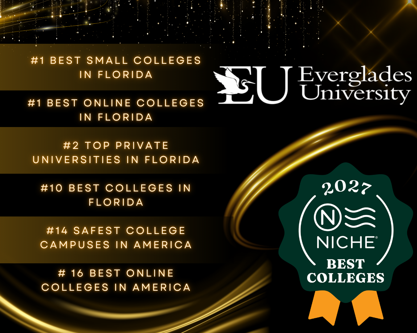 Everglades University Earns Top Honors in 2027 Niche College Rankings